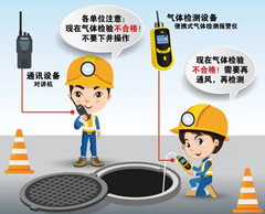 高昌有限空间操作说明